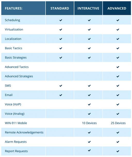 Win-911 Product Comparison